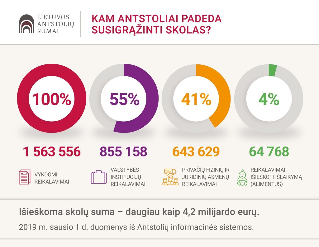 Statistika apie antstolius