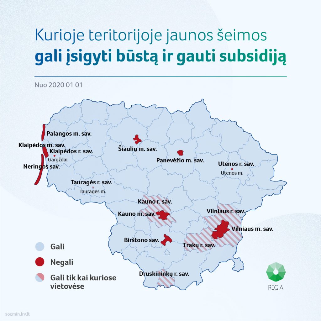 Patikslintas vietovių sąrašas, kur 2020 metais jaunos šeimos gali įsigyti būstą ir gauti  subsidiją