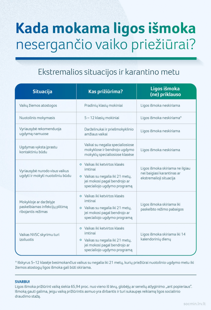 Kada mokama ligos išmoka nesergančio vaiko priežiūrai?