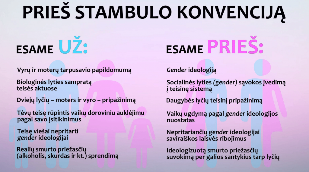 Kodėl  lietuviai prieš   „Stambulo konvenciją“?