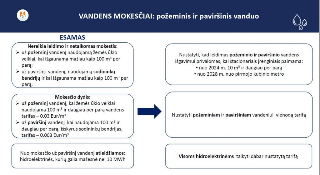 Vyriausybė žada didinti mokesčius. Kas brangs?