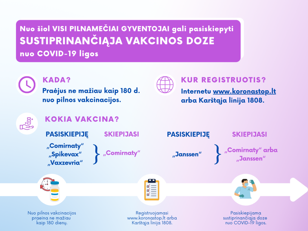 Skiepytis sustiprinančiąja doze kviečiami visi pilnamečiai gyventojai