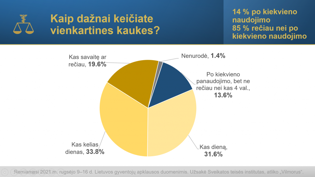 Gyventojai prievartos dėl Covid-19 nenori. Prezidentas išgirdo. Ar klausys Seimas?