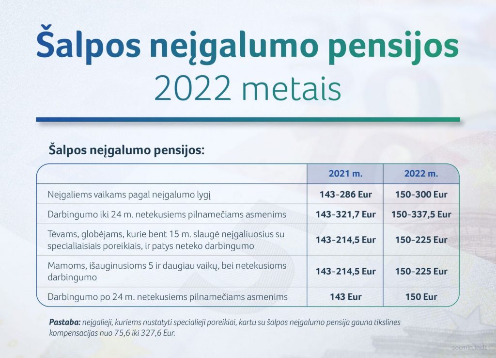 Pensijos ir išmokos 2022 metais: ką svarbu žinoti negalią turintiems žmonėms?