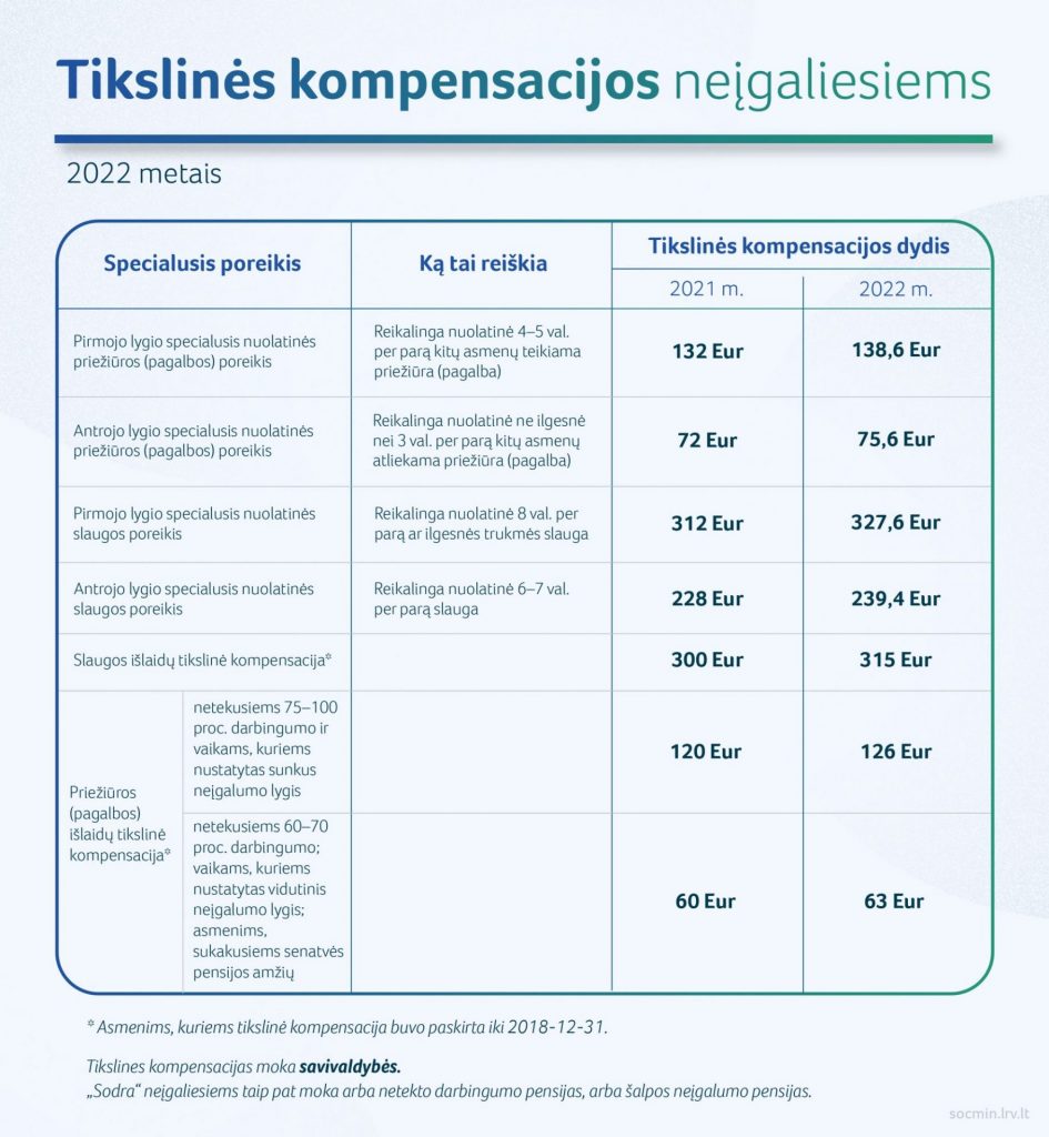 Pensijos ir išmokos 2022 metais: ką svarbu žinoti negalią turintiems žmonėms?