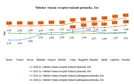 Kaip neapsigauti vaistinėje