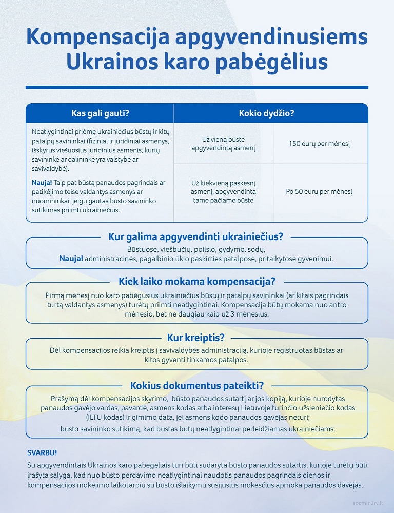 Ukrainiečius priėmusiems gyventojams ir verslui – trečdalis milijono eurų kompensacijų