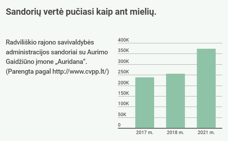 Keliai – kaip marso kanjonai, o sandorių vertė – vis arčiau milijono