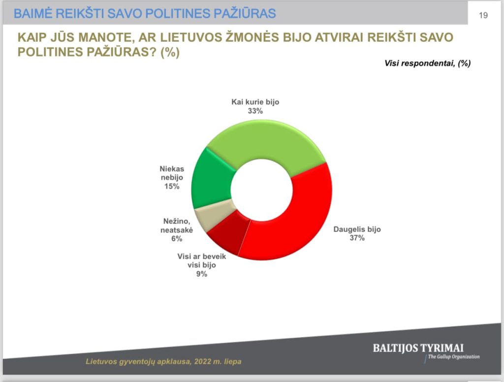 LAISVĖ..... TYLĖTI