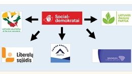 Radviliškio rajono savivaldybės valdančiųjų socialdemokratų ir kitų partijų sprendimai: mokyklų uždarymas, didėjantys mokesčiai ir pinigų švaistymas