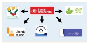 Radviliškio rajono savivaldybės valdančiųjų socialdemokratų ir kitų partijų sprendimai: mokyklų uždarymas, didėjantys mokesčiai ir pinigų švaistymas