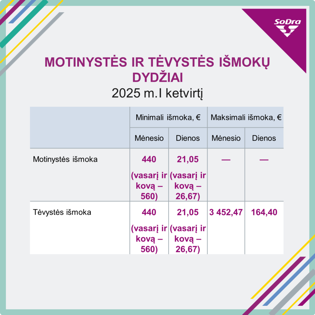 „Sodros“ išmokų pokyčiai 2025-aisiais: atnaujinti dydžiai