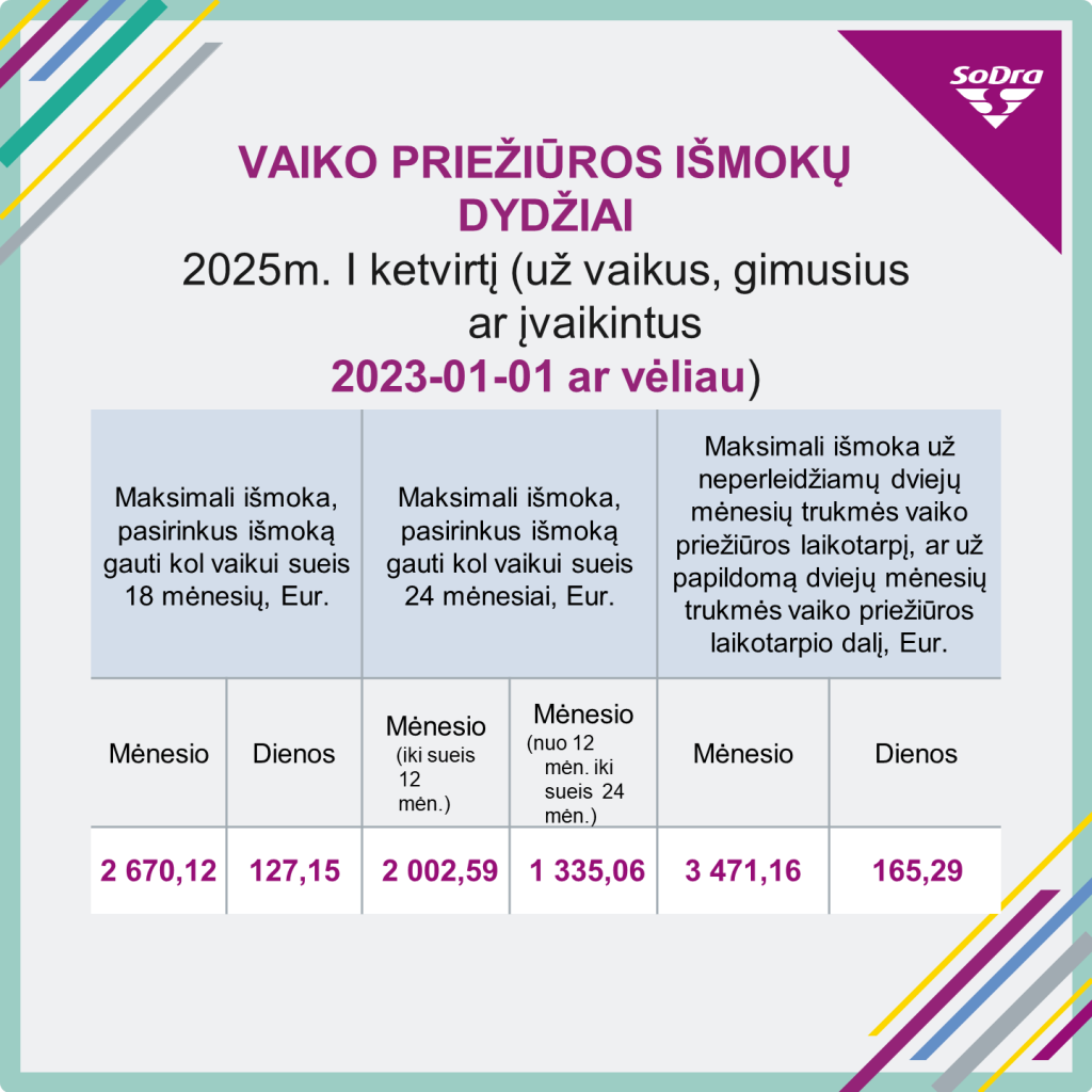 „Sodros“ išmokų pokyčiai 2025-aisiais: atnaujinti dydžiai