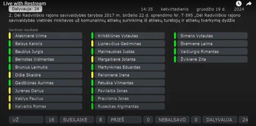 Mero ir jo koalicijos naujametinė „dovana“ gyventojams – 40 proc. didesnis atliekų surinkimo ir tvarkymo mokestis!